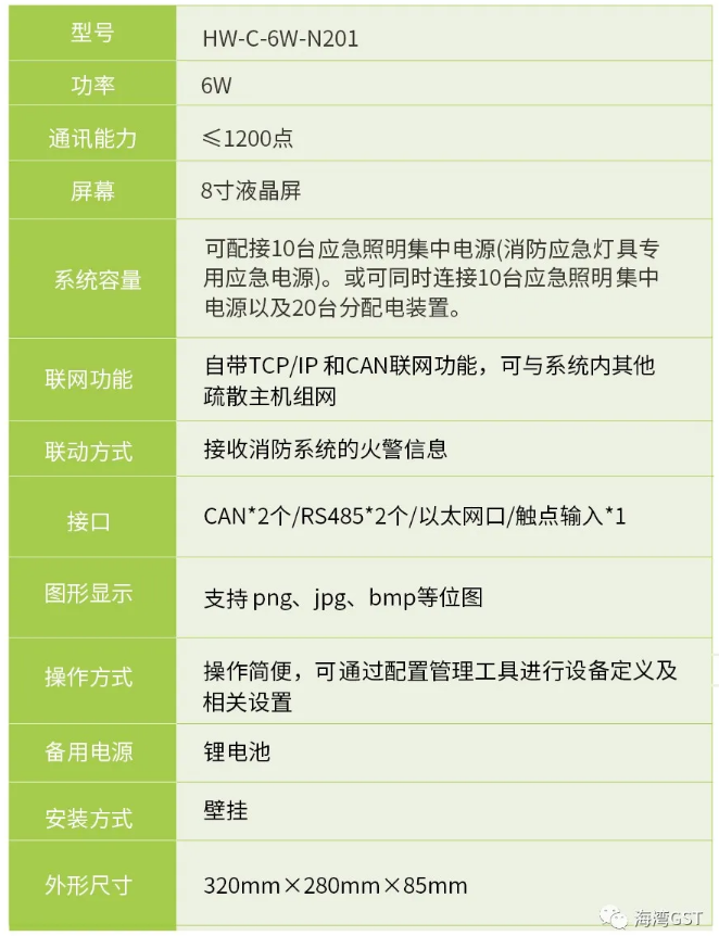 海南海南海湾消防HW-C-6W-N201壁挂式应急照明控制器技术参数
