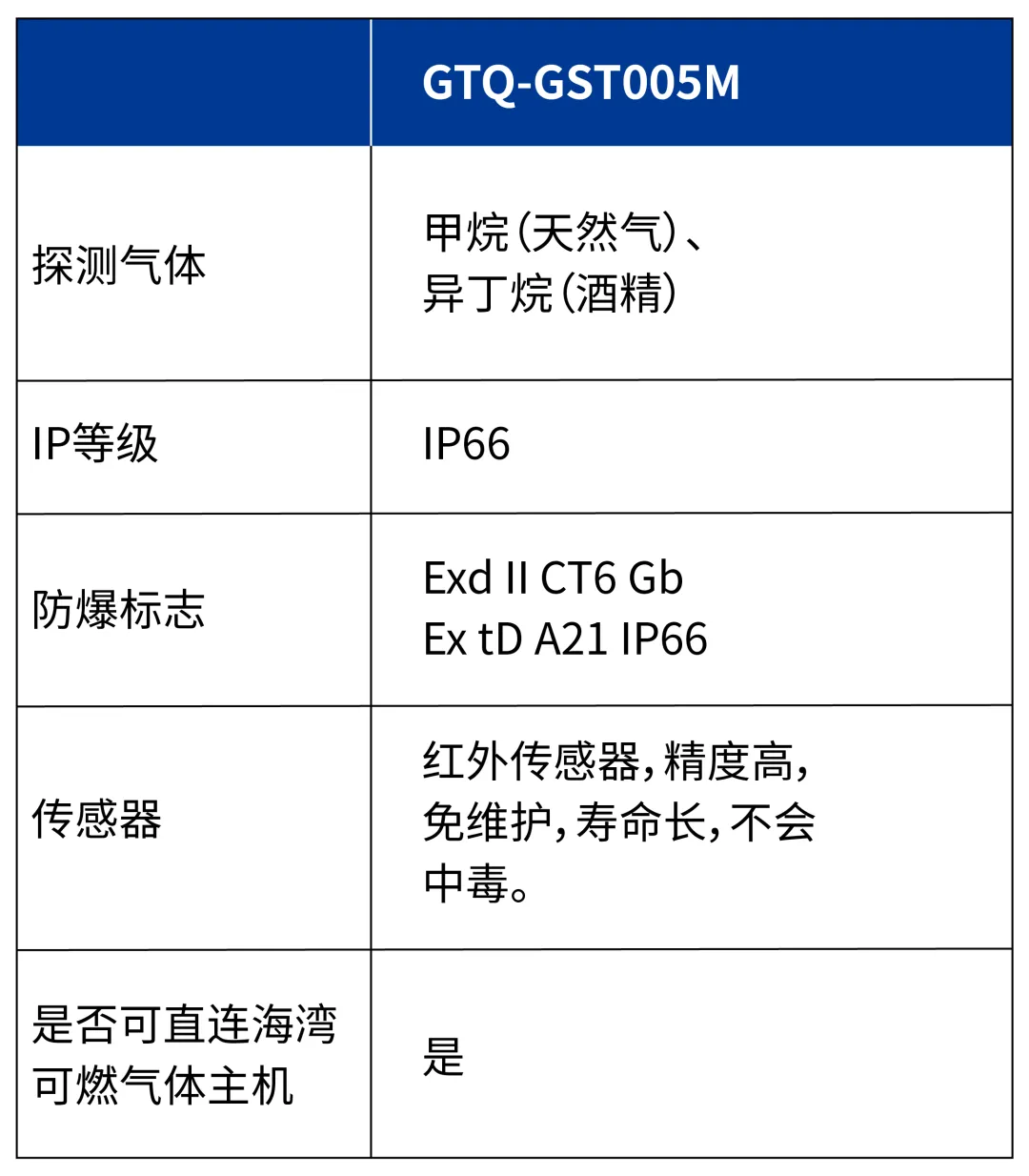 海南海湾GTQ-GST005M  工业及商业用途可燃气体探测器参数
