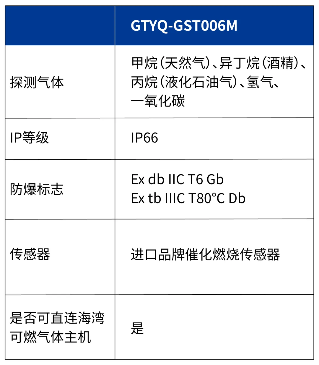 海南海湾GTYQ-GST006M气体探测器参数