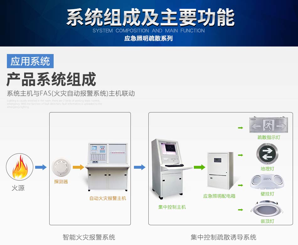 海南海湾N600系列应急照明设备系统组成