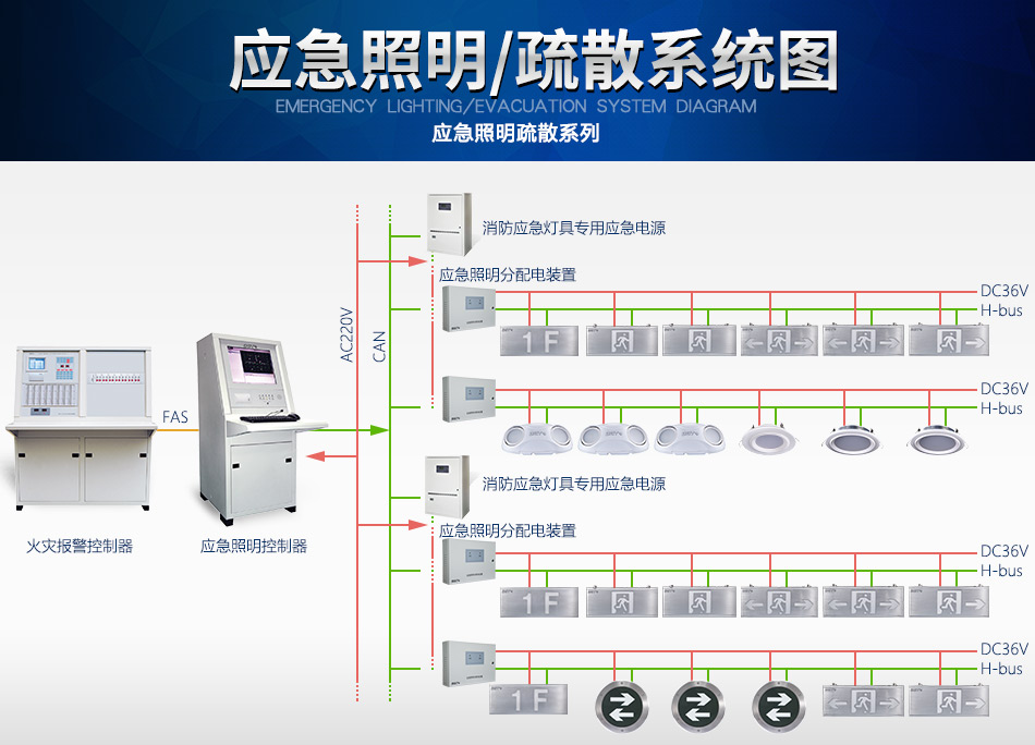 海南海湾N600系列应急照明设备系统图