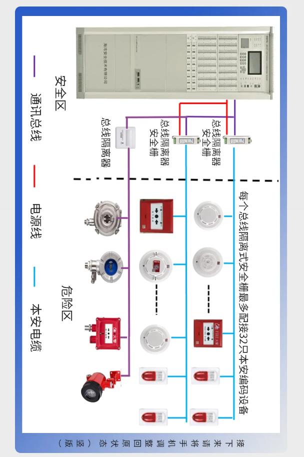 海南海湾防爆产品系统接线图